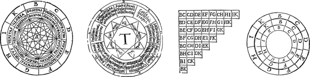 File:The four algorithms of Llulls Ars.png