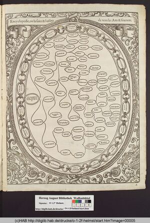 Savigny Christophe de 1587 Arts liberaux.jpg