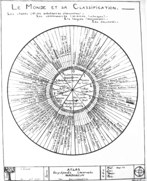 Otlet Paul 1944 Le monde et sa classification.png