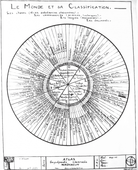 File:Otlet Paul 1944 Le monde et sa classification.png