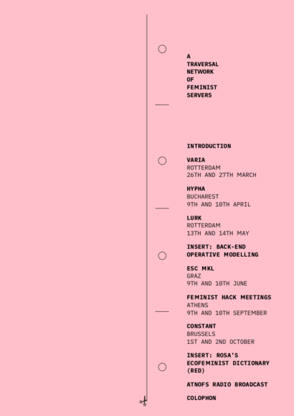 File:A Traversal Network of Feminist Servers 2023.png