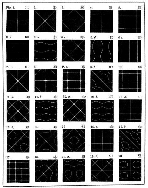 File:Chladnis Table in Wheatstone 1833 1.jpg