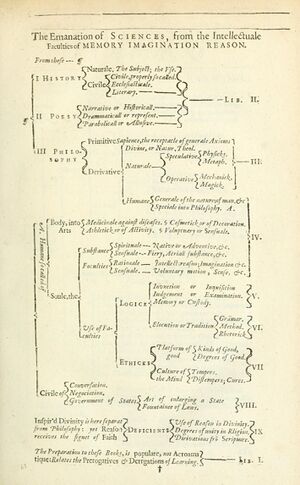 Bacon Francis 1640 The Emanation of Sciences.jpg