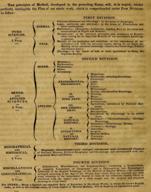 Coleridge 1818 A Treatise on Method division.png