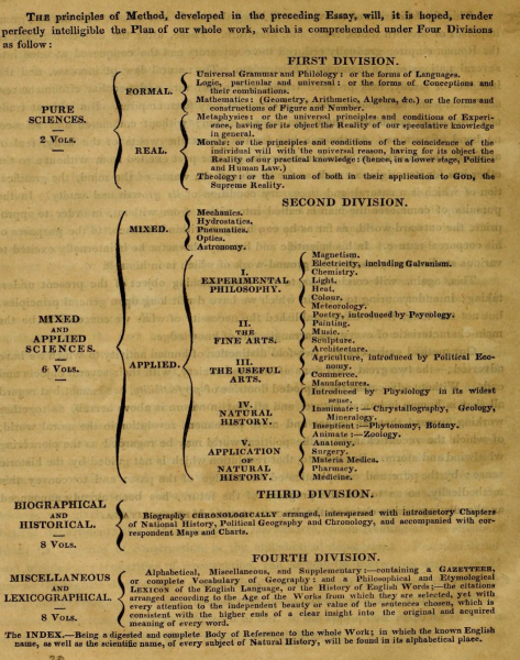 File:Coleridge 1818 A Treatise on Method division.png