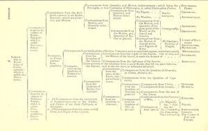 Hobbes Thomas 1651 1909 Subjects of Knowledge.jpg