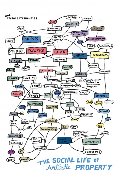 File:The Social Life of Artistic Property 2014.jpg