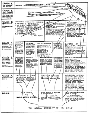 Wells HG 1938 World Brain.png