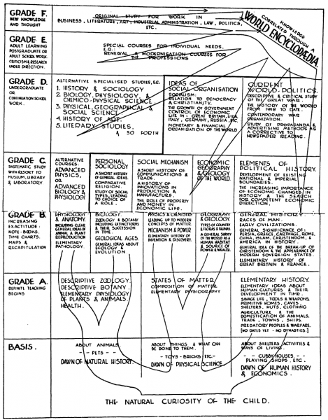 File:Wells HG 1938 World Brain.png