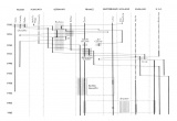 Bann Stephen 1974 A timeline of constructivism.jpg