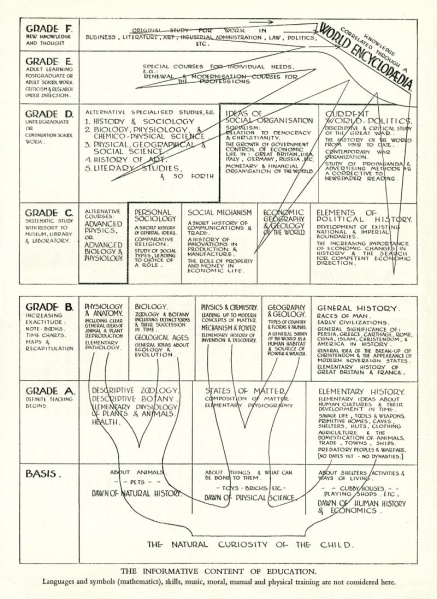 File:Wells HG Informative Content of Education.jpg