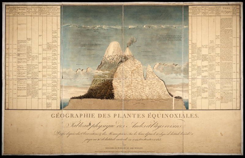 File:Von Humboldt Alexander Bonpland Aime 1805 Geographie des plantes equinoxiales.jpg