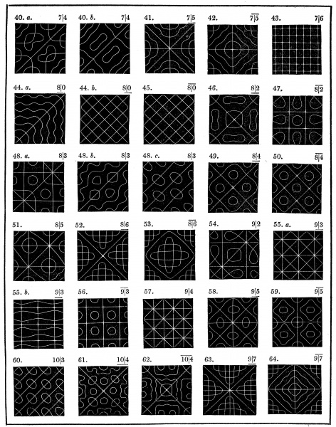 File:Chladnis Table in Wheatstone 1833 3.jpg