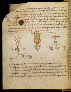 Cassiodorus late 8th C Philosophia dividitur.jpg