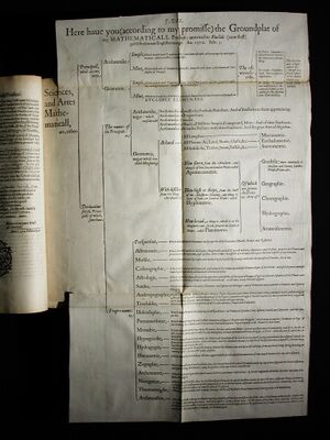 Dee John 1570 Groundplat in Euclids Elements.jpg