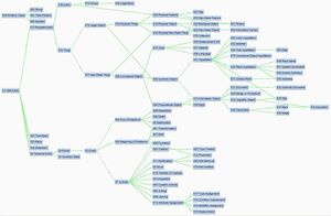 CIDOC class hierarchy 2010.jpg